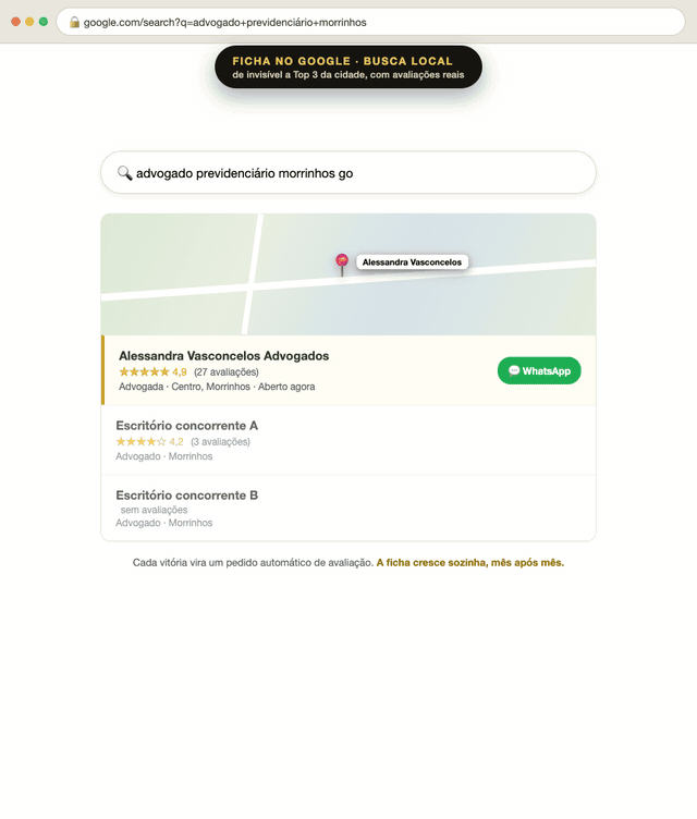 A ficha do escritório no topo da busca local do Google com 4,9 estrelas, e o relatório simples mostrando de onde veio cada cliente: Instagram, Google ou indicação