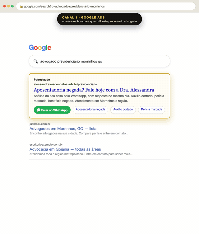 Os dois canais de tráfego pago: anúncio no topo do Google para quem já procura advogado, e anúncio no Instagram/Facebook para quem ainda não sabe que tem direito